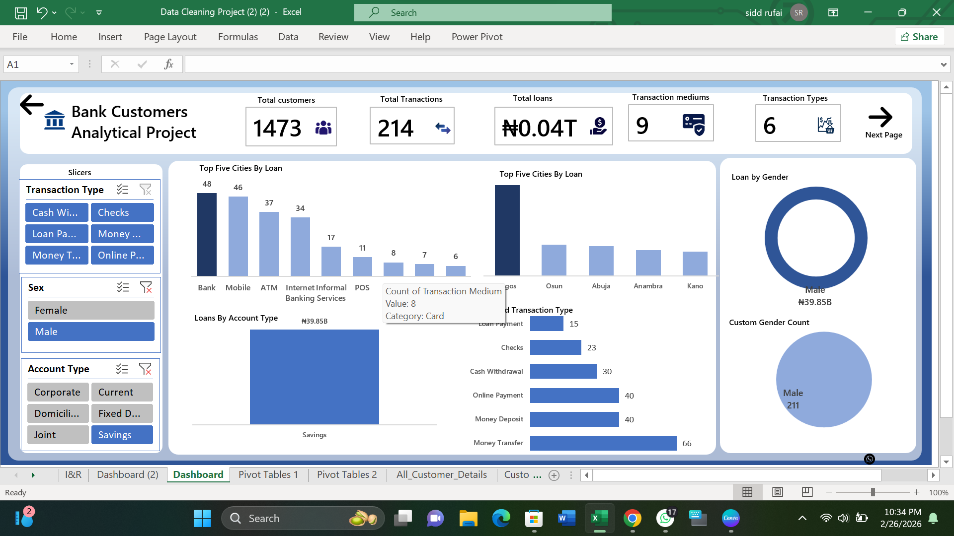 Bank Customer Analytics: Insight, Findings and Recommendations dashboard cover