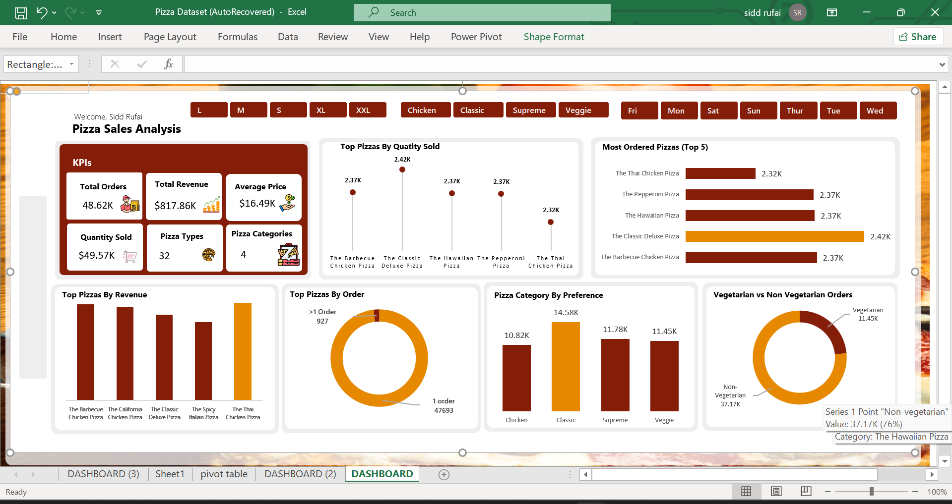 Slices of Success: A Data-Driven Dive into Pizza Sales dashboard cover
