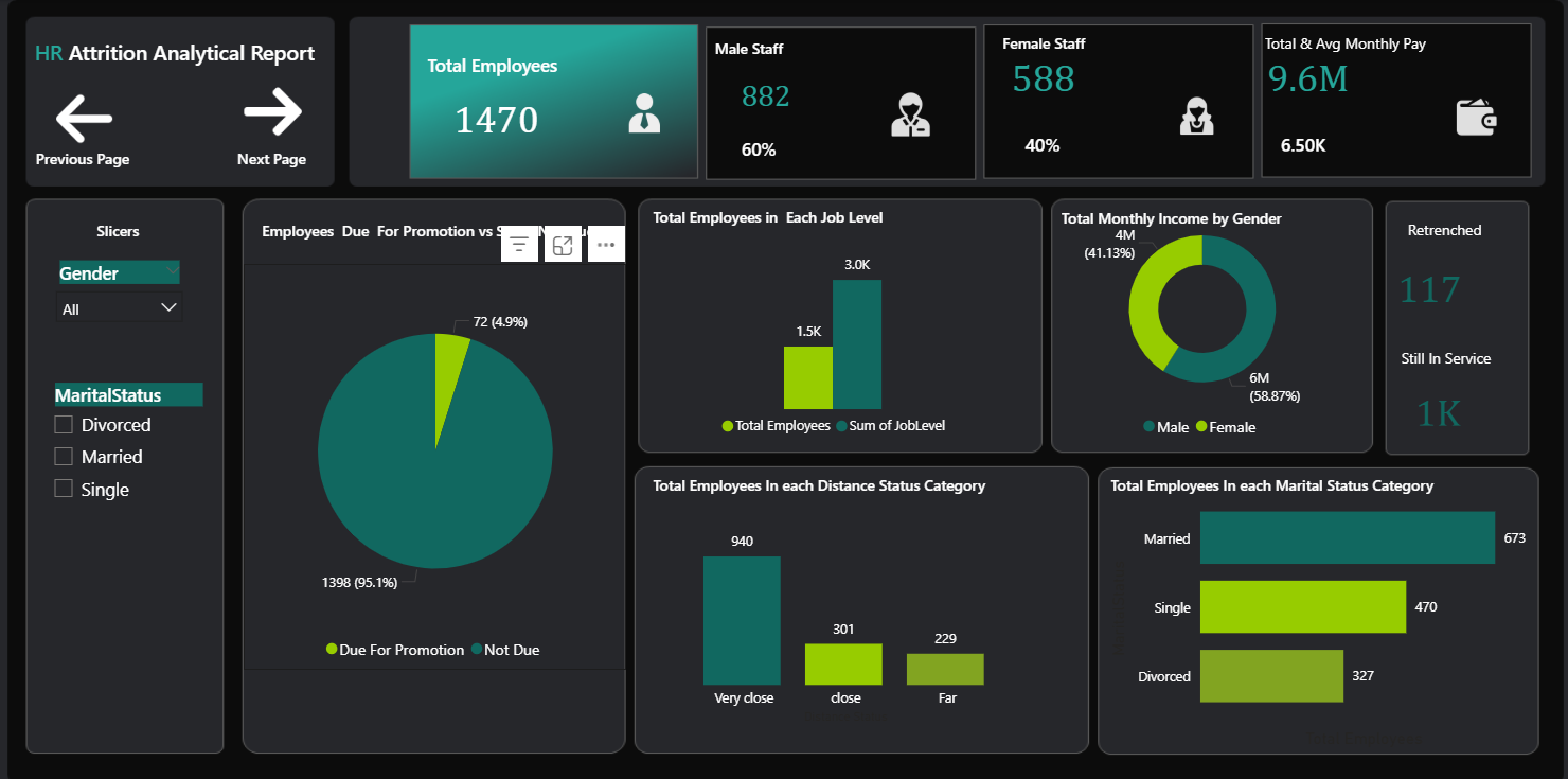 HR Insights: A Data Driven Analysis of Workforce Trends and Performance dashboard cover